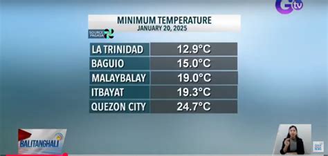 benguet temperature|Yr .